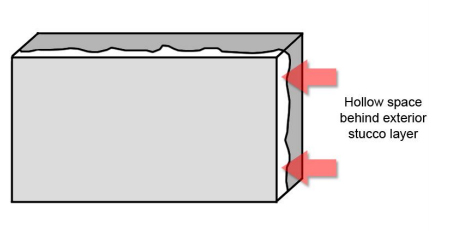 Diagram of stucco delamination,  based on an illustration by Cathedral Stone Products, Inc.